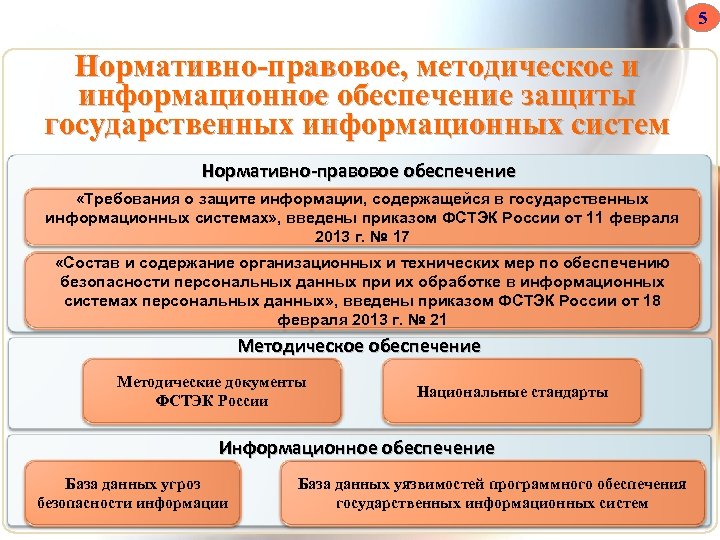 Методический документ фстэк россии