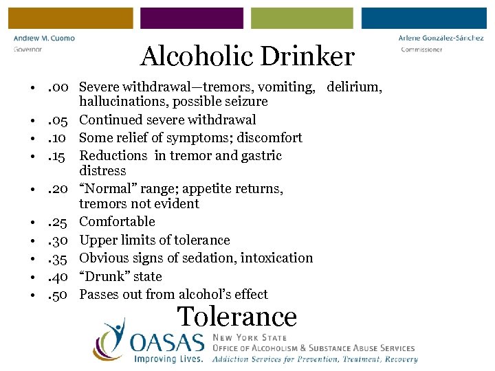 Alcoholic Drinker • . 00 Severe withdrawal—tremors, vomiting, delirium, hallucinations, possible seizure • .