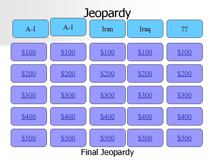 Jeopardy A-I Iran Iraq ? ? $100 $100 $200 $200 $300 $300 $400 $400