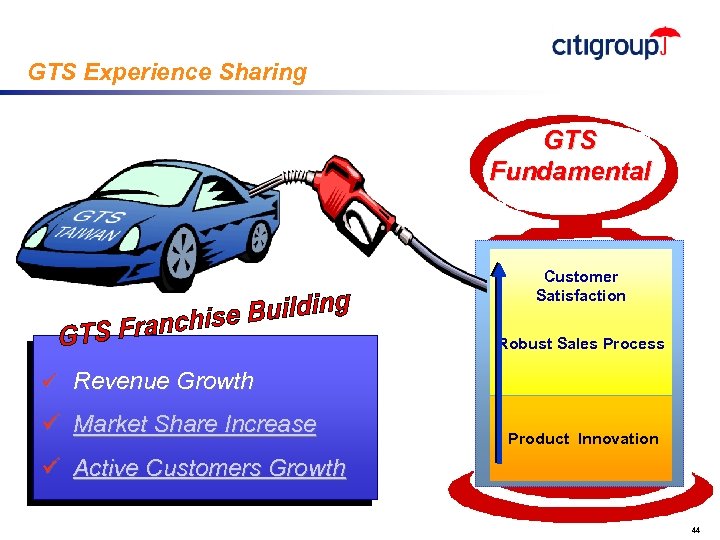Citigroup Global Transaction Services Global Transaction Services