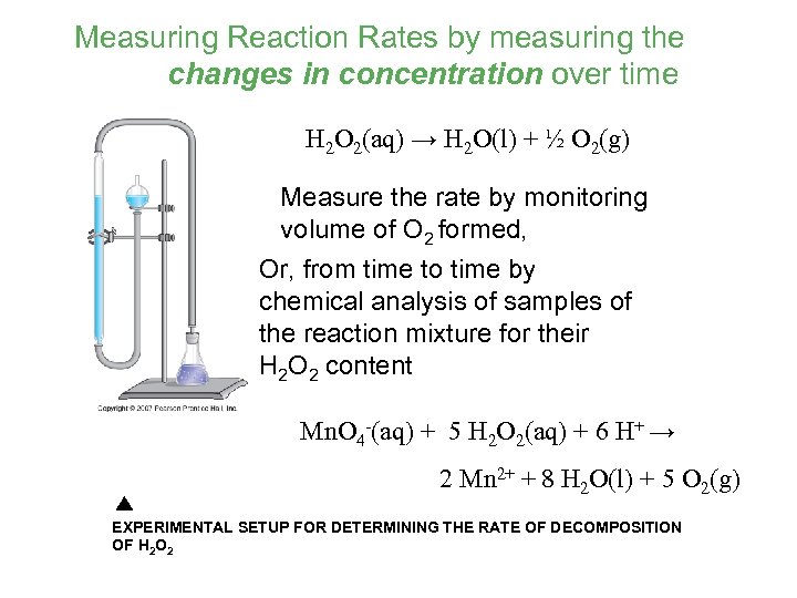 Measuring Reaction Rates by measuring the changes in concentration over time H 2 O