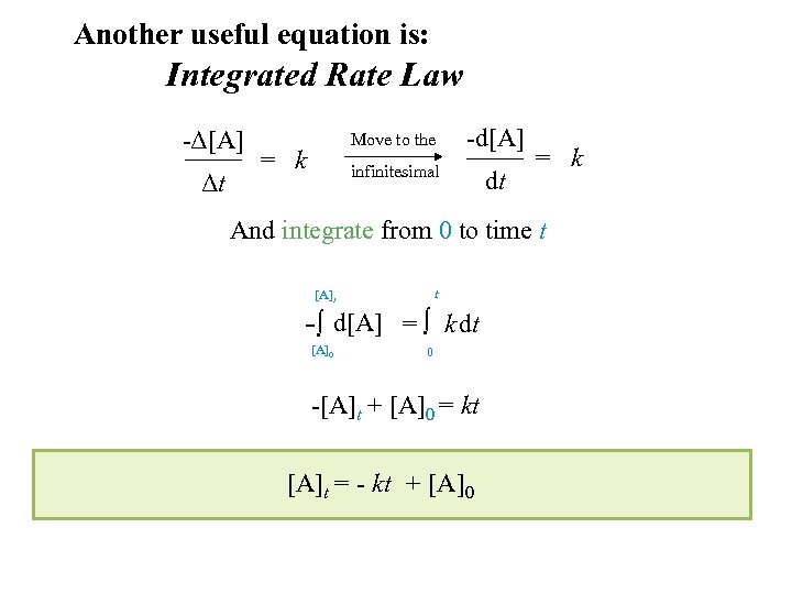 Another useful equation is: Integrated Rate Law -Δ[A] Δt Move to the infinitesimal =