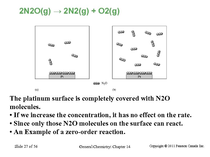 2 N 2 O(g) → 2 N 2(g) + O 2(g) The platinum surface