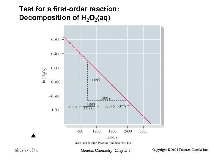 Test for a first-order reaction: Decomposition of H 2 O 2(aq) Slide 29 of