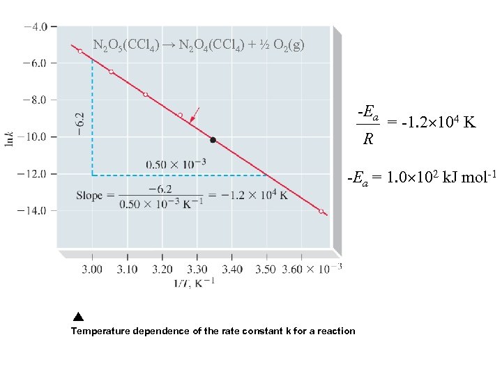 N 2 O 5(CCl 4) → N 2 O 4(CCl 4) + ½ O