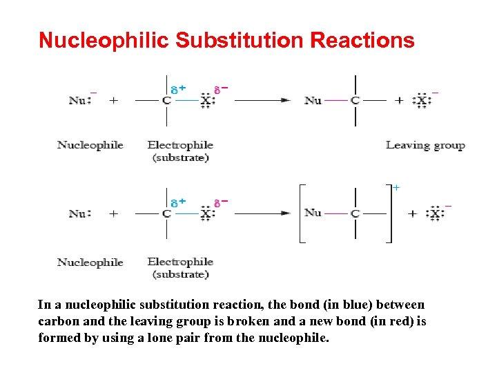 Nucleophilic Substitution Reactions In a nucleophilic substitution reaction, the bond (in blue) between carbon