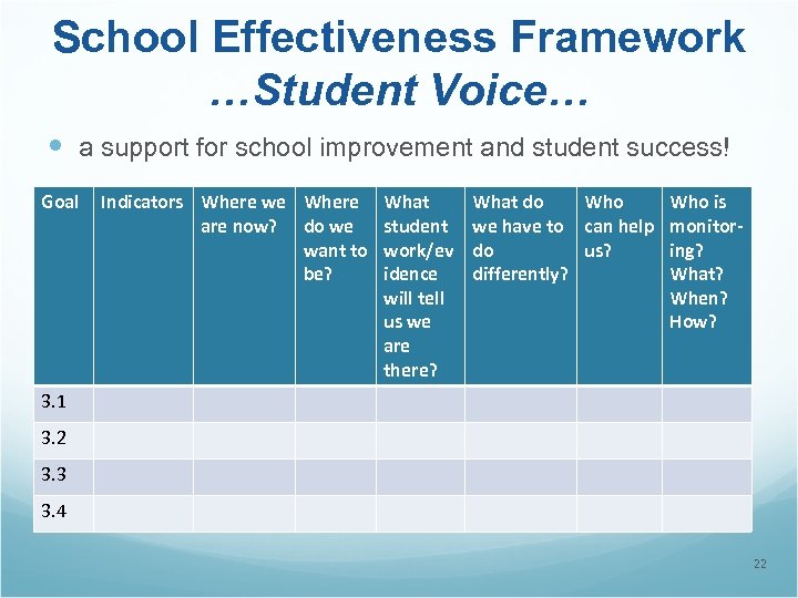 School Effectiveness Framework …Student Voice… a support for school improvement and student success! Goal