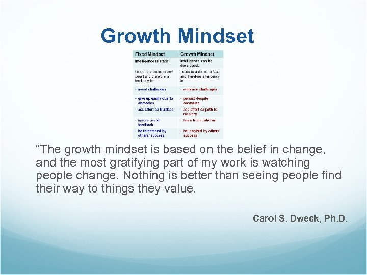 Growth Mindset “The growth mindset is based on the belief in change, and the