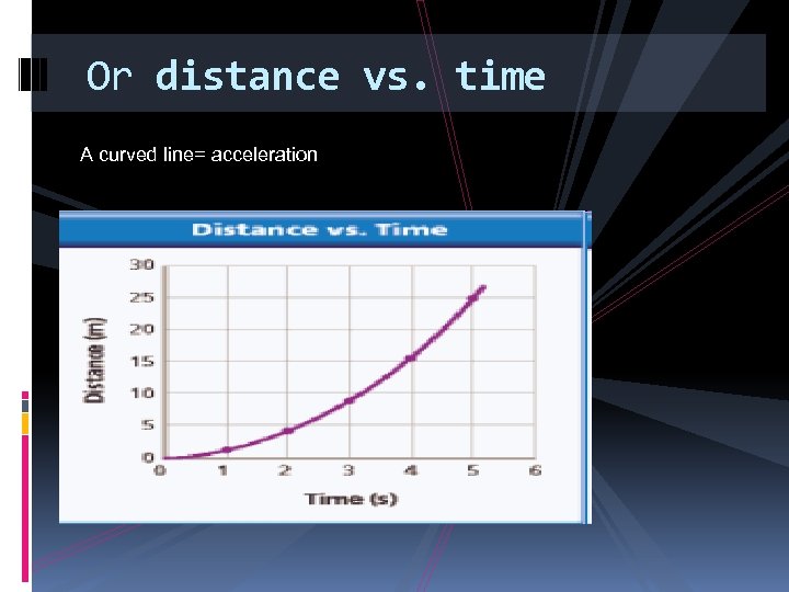 Or distance vs. time A curved line= acceleration 