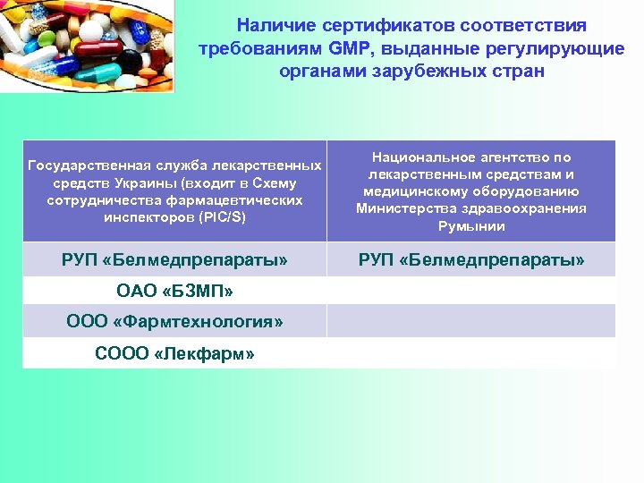 Наличие сертификатов соответствия требованиям GMP, выданные регулирующие органами зарубежных стран Государственная служба лекарственных средств