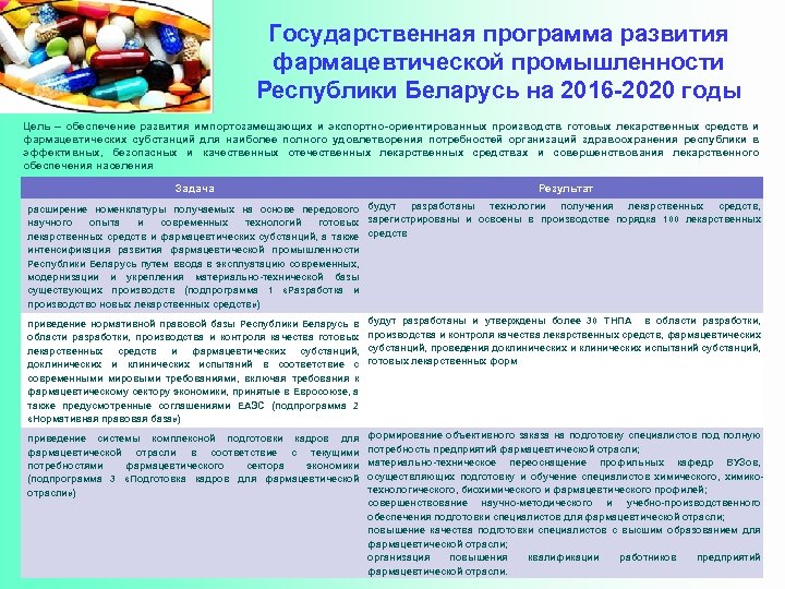 Государственная программа развития фармацевтической промышленности Республики Беларусь на 2016 -2020 годы Цель – обеспечение