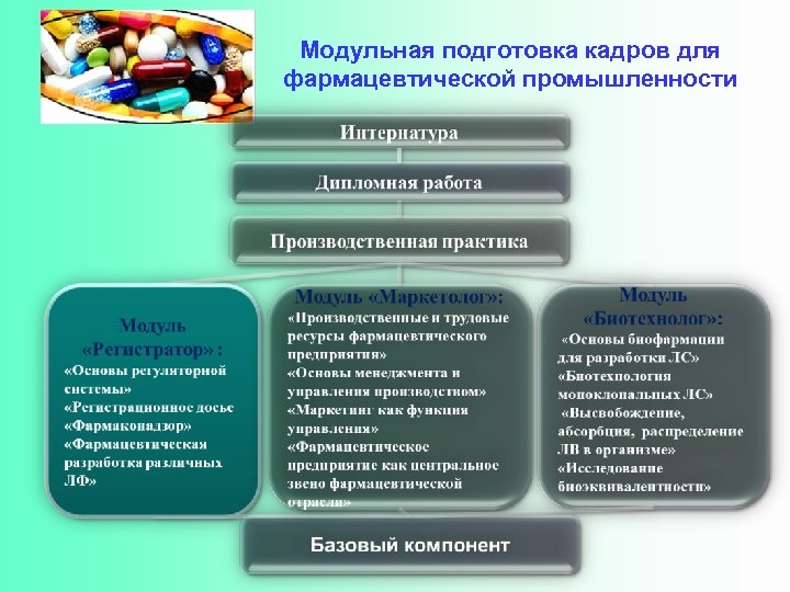 Модульная подготовка кадров для фармацевтической промышленности 