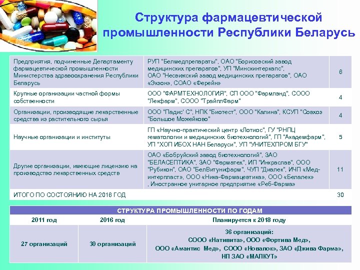 Департамент фармацевтической и медицинской промышленности