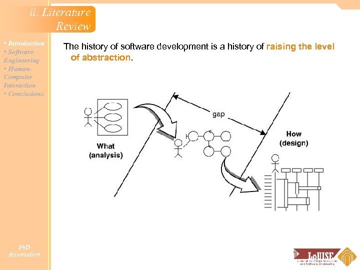 ii. Literature Review • Introduction • Software Engineering • Human. Computer Interaction • Conclusions