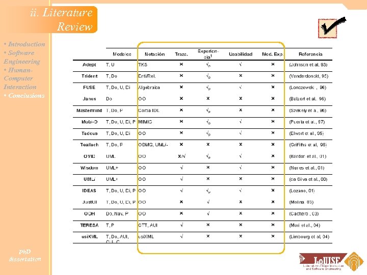 ii. Literature Review • Introduction • Software Engineering • Human. Computer Interaction • Conclusions