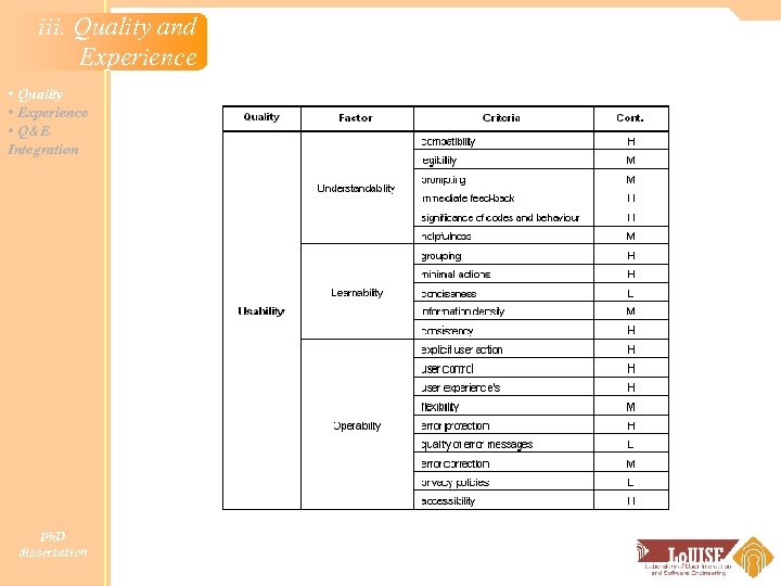 iii. Quality and Experience • Quality • Experience • Q&E Integration Ph. D dissertation