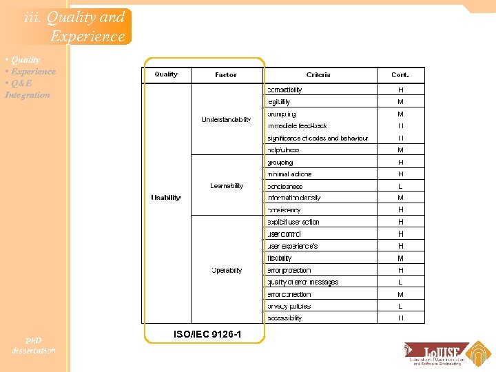 iii. Quality and Experience • Quality • Experience • Q&E Integration Ph. D dissertation