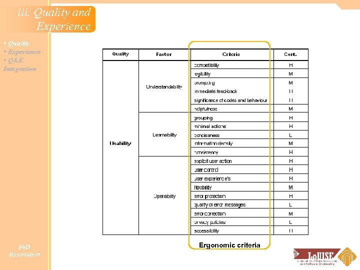 iii. Quality and Experience • Quality • Experience • Q&E Integration Ph. D dissertation