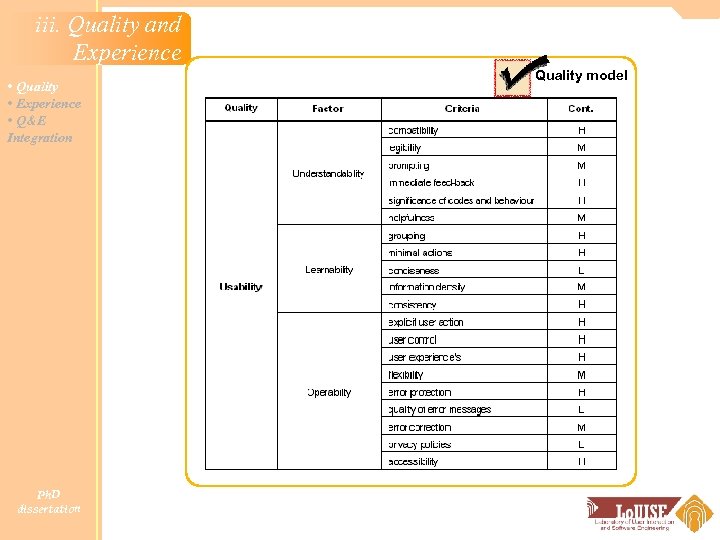 iii. Quality and Experience • Quality • Experience • Q&E Integration Ph. D dissertation