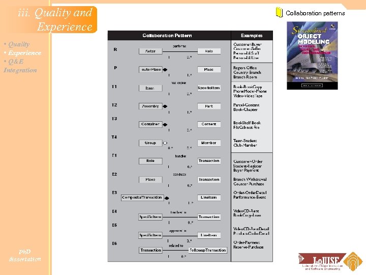 iii. Quality and Experience • Quality • Experience • Q&E Integration Ph. D dissertation