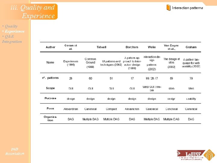iii. Quality and Experience • Quality • Experience • Q&E Integration Ph. D dissertation