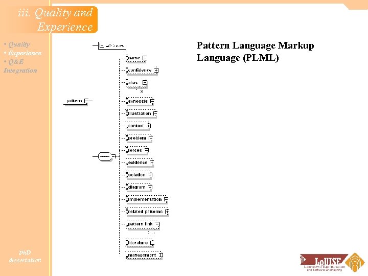 iii. Quality and Experience • Quality • Experience • Q&E Integration Ph. D dissertation
