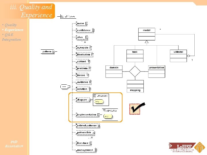 iii. Quality and Experience • Quality • Experience • Q&E Integration Ph. D dissertation