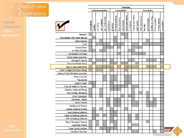 iii. Quality and Experience • Quality • Experience • Q&E Integration Ph. D dissertation