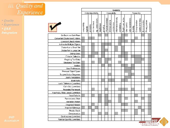 iii. Quality and Experience • Quality • Experience • Q&E Integration Ph. D dissertation