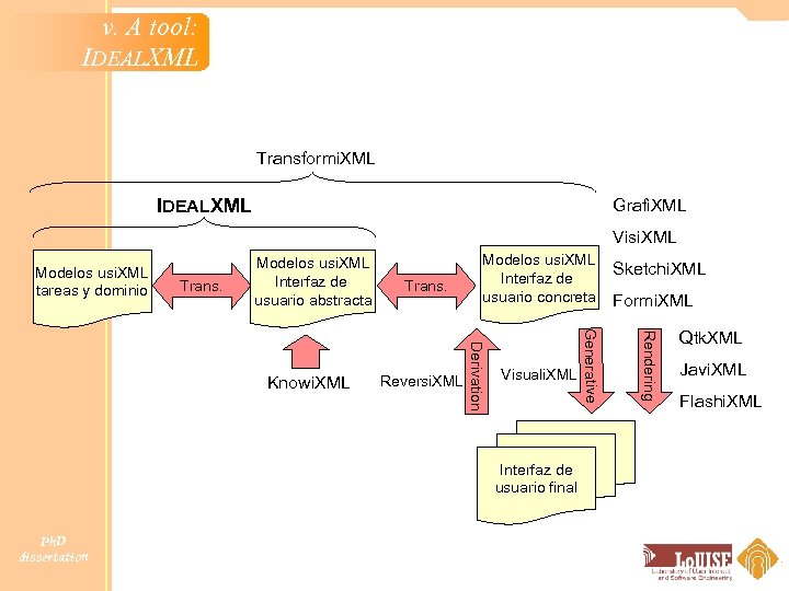 v. A tool: IDEALXML Transformi. XML IDEALXML Grafi. XML Visi. XML Modelos usi. XML