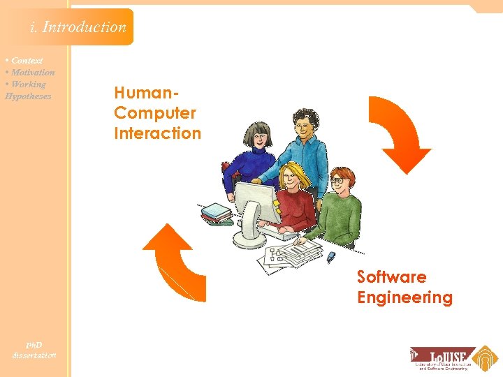 i. Introduction • Context • Motivation • Working Hypotheses Human. Computer Interaction Software Engineering