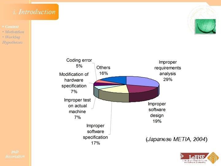 i. Introduction • Context • Motivation • Working Hypotheses (Japanese METIA, 2004) Ph. D