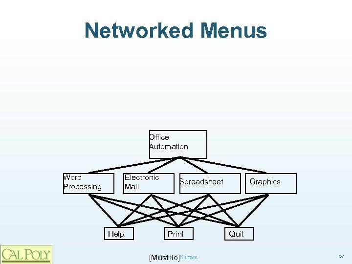 Networked Menus Office Automation Word Processing Electronic Mail Help Spreadsheet Print © Franz J.