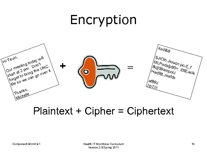 Encryption Xsdi &9 in, Tev Hi ill ay w tod ting Don’t C ee.