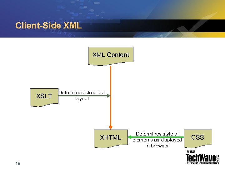 Client-Side XML Content XSLT Determines structural layout XHTML 19 Determines style of elements as