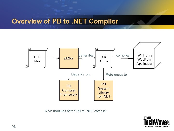 Overview of PB to. NET Compiler PBL files pb 2 cs generates Depends on