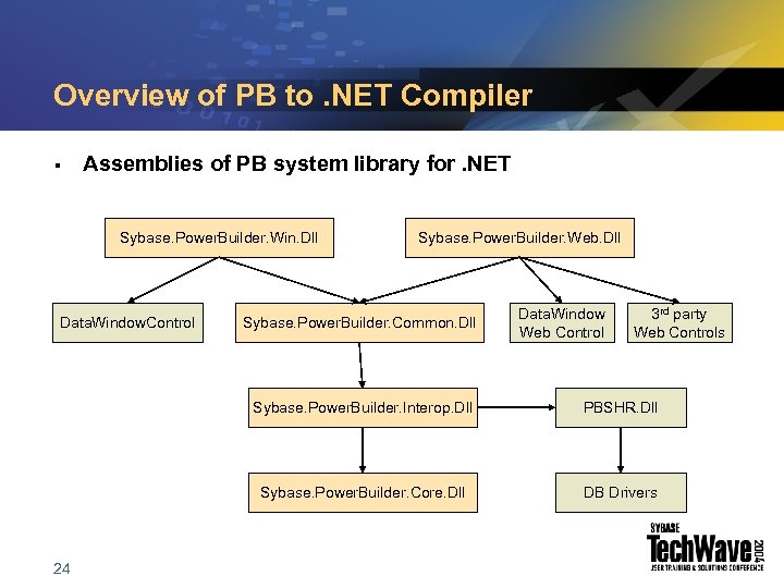 Overview of PB to. NET Compiler § Assemblies of PB system library for. NET