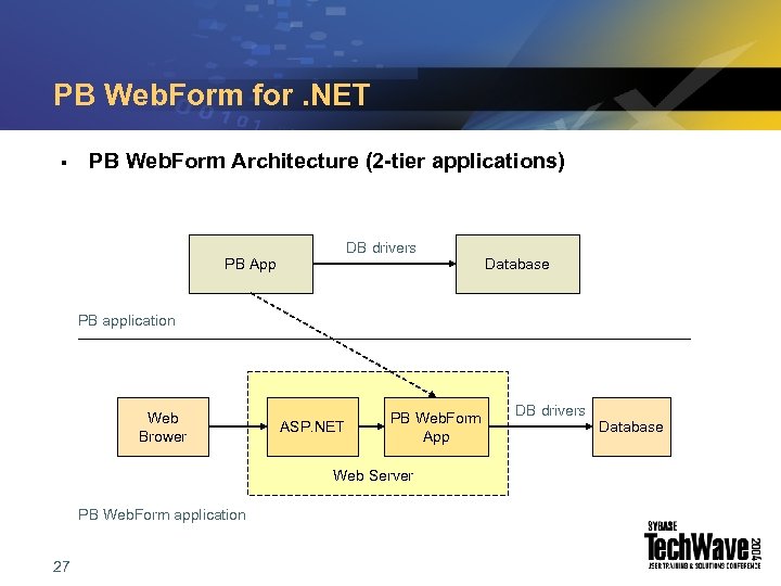 PB Web. Form for. NET § PB Web. Form Architecture (2 -tier applications) DB