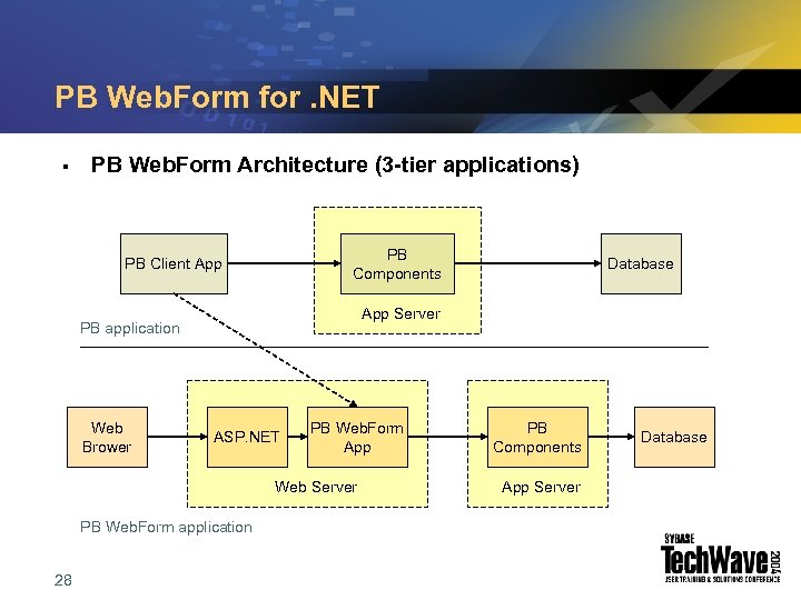 PB Web. Form for. NET § PB Web. Form Architecture (3 -tier applications) PB