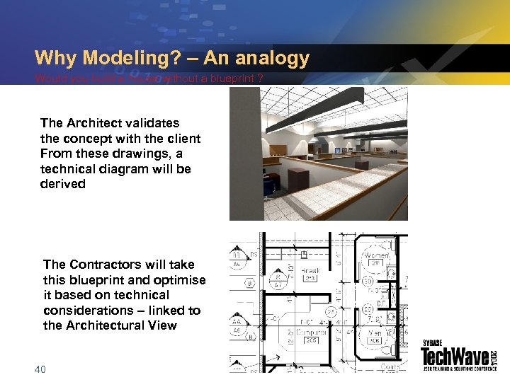 Why Modeling? – An analogy Would you build a house without a blueprint ?