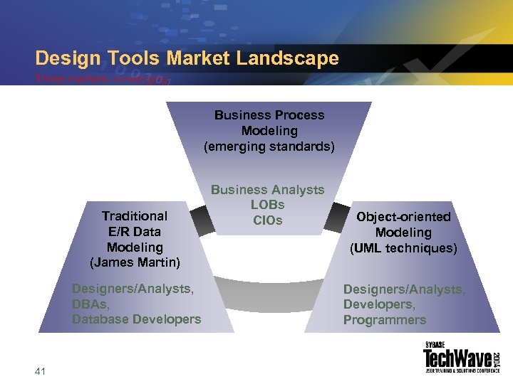 Design Tools Market Landscape Three markets converging Business Process Modeling (emerging standards) Traditional E/R