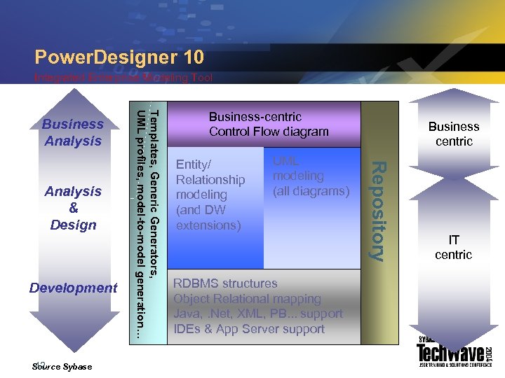 Power. Designer 10 Integrated Enterprise Modeling Tool Development 42 Source Sybase Business-centric Control Flow