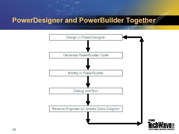 Power. Designer and Power. Builder Together Design in Power. Designer Generate Power. Builder Code