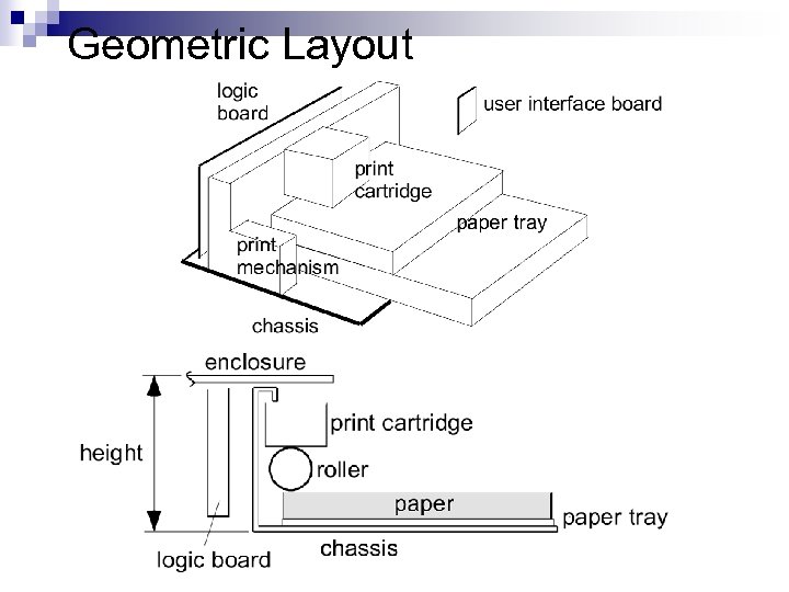 Geometric Layout 