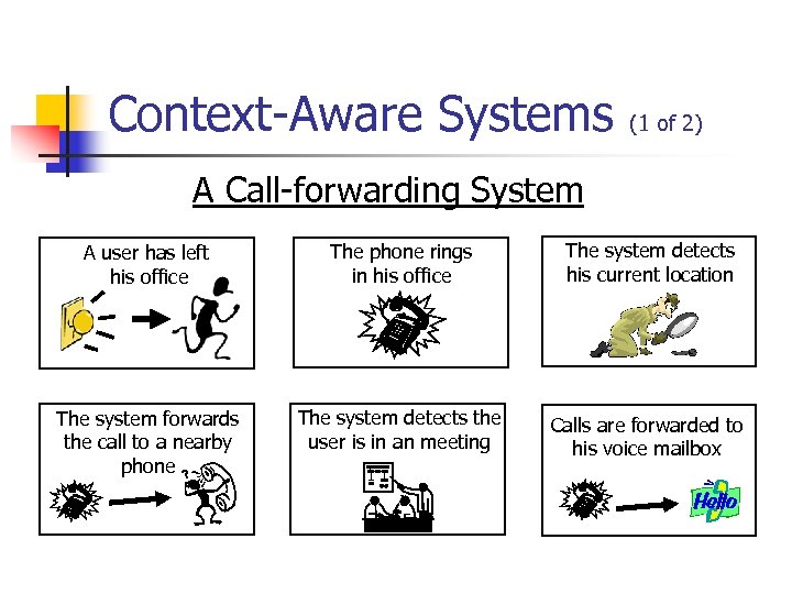Context-Aware Systems (1 of 2) A Call-forwarding System A user has left his office