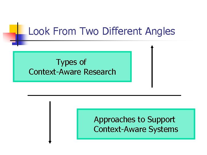 Look From Two Different Angles Types of Context-Aware Research Approaches to Support Context-Aware Systems