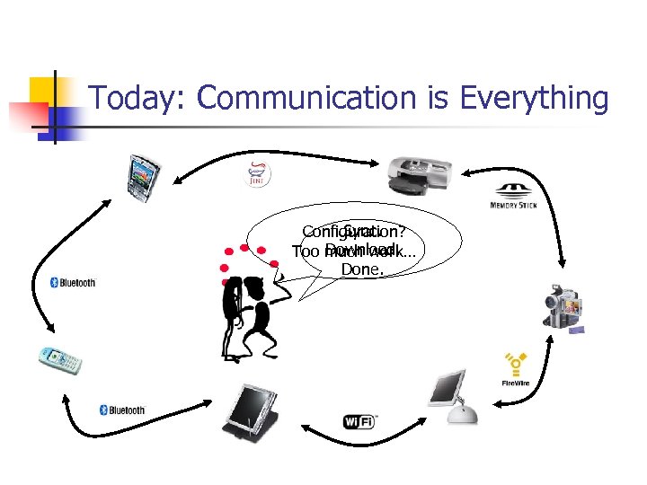 Today: Communication is Everything Sync. Configuration? Download. Too much work… Done. 
