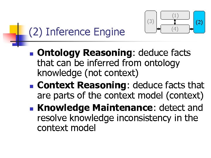 (3) (2) Inference Engine n n n (1) (2) (4) Ontology Reasoning: deduce facts