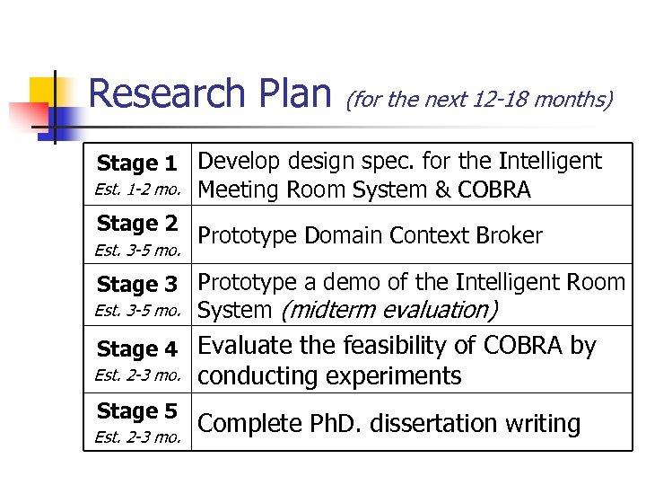 Research Plan (for the next 12 -18 months) Stage 1 Develop design spec. for