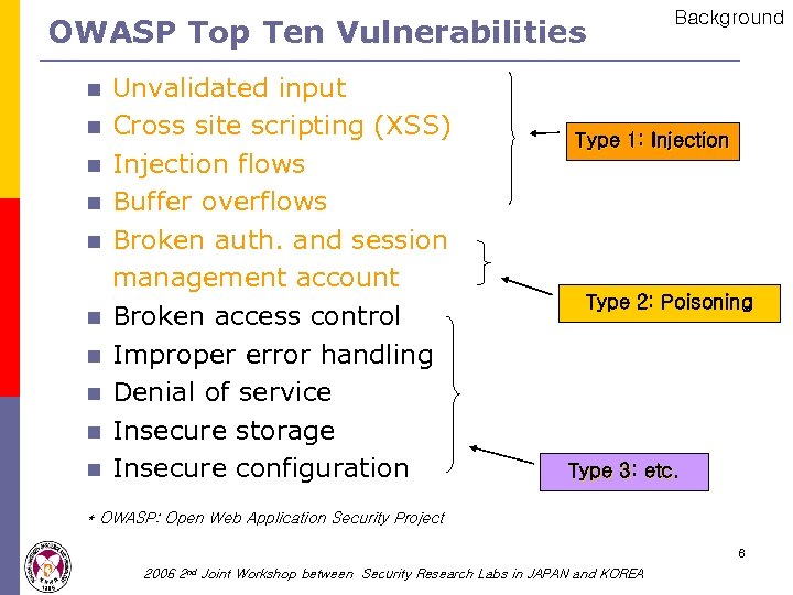 OWASP Top Ten Vulnerabilities n n n n n Unvalidated input Cross site scripting